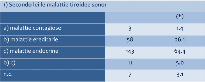 conoscenza 1