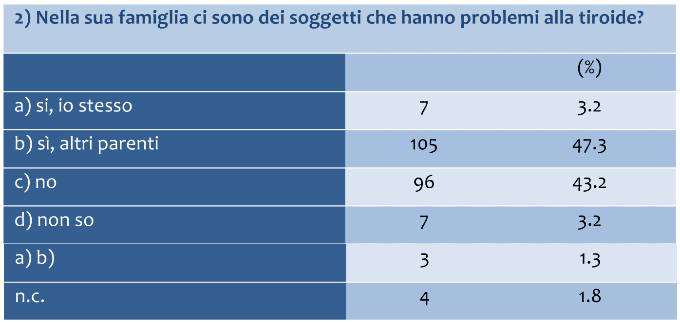 conoscenza 2