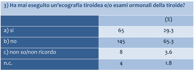 conoscenza 3