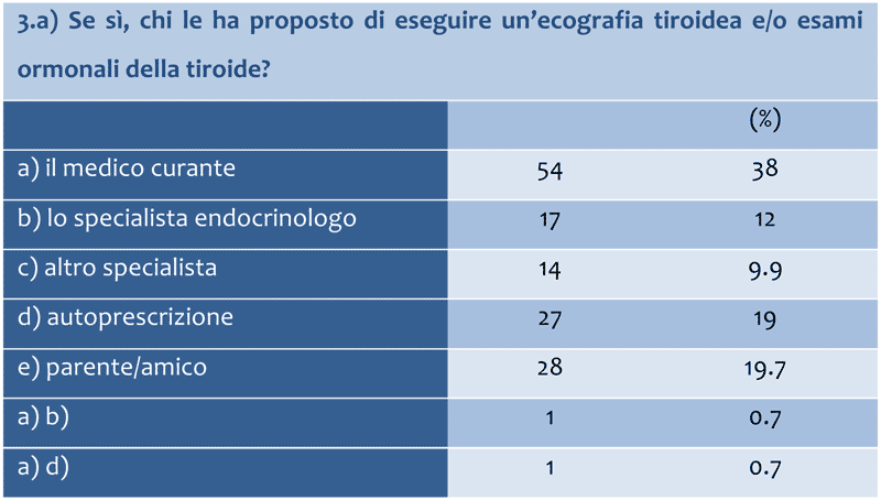 conoscenza 4