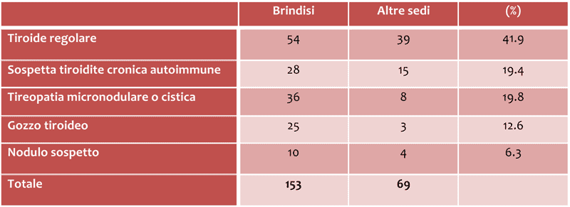 dati 1