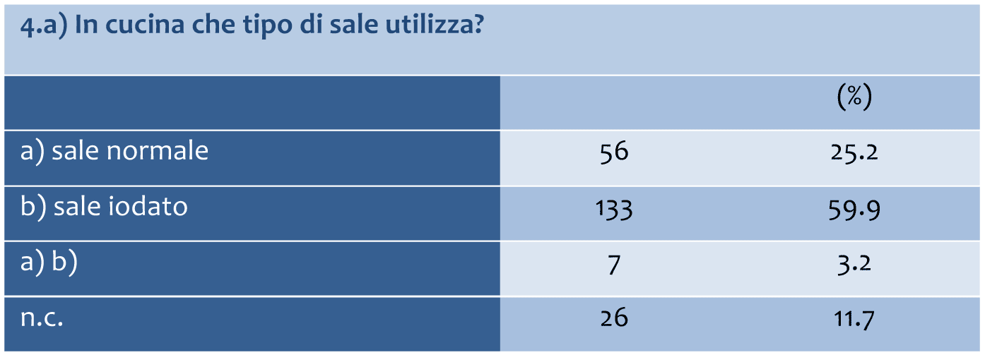 prevenzione 1