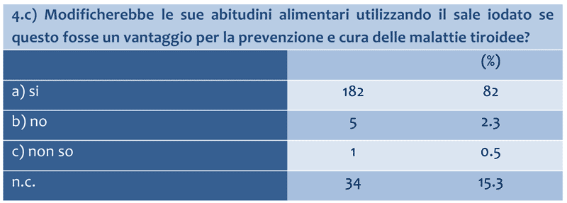 prevenzione 3